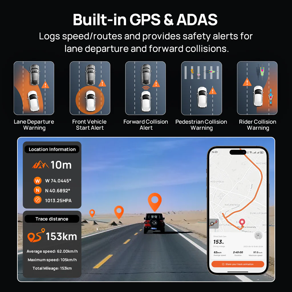 70mai Dash Cam 4K M800 with Built-In eMMC, Dual Sony STARVIS 2, HDR Recording, 4G LTE & Compact Design - Image 6