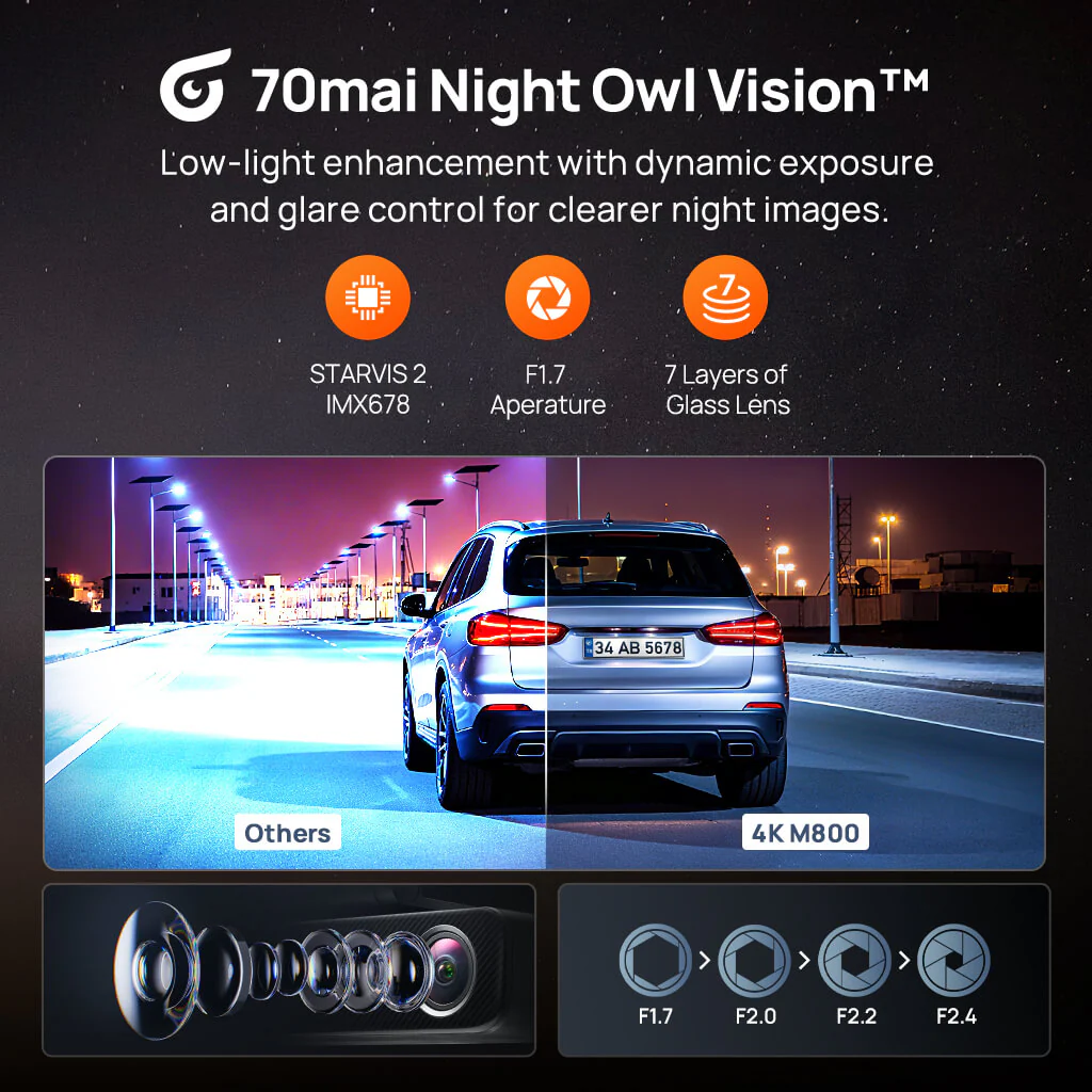 70mai Dash Cam 4K M800 with Built-In eMMC, Dual Sony STARVIS 2, HDR Recording, 4G LTE & Compact Design - Image 7